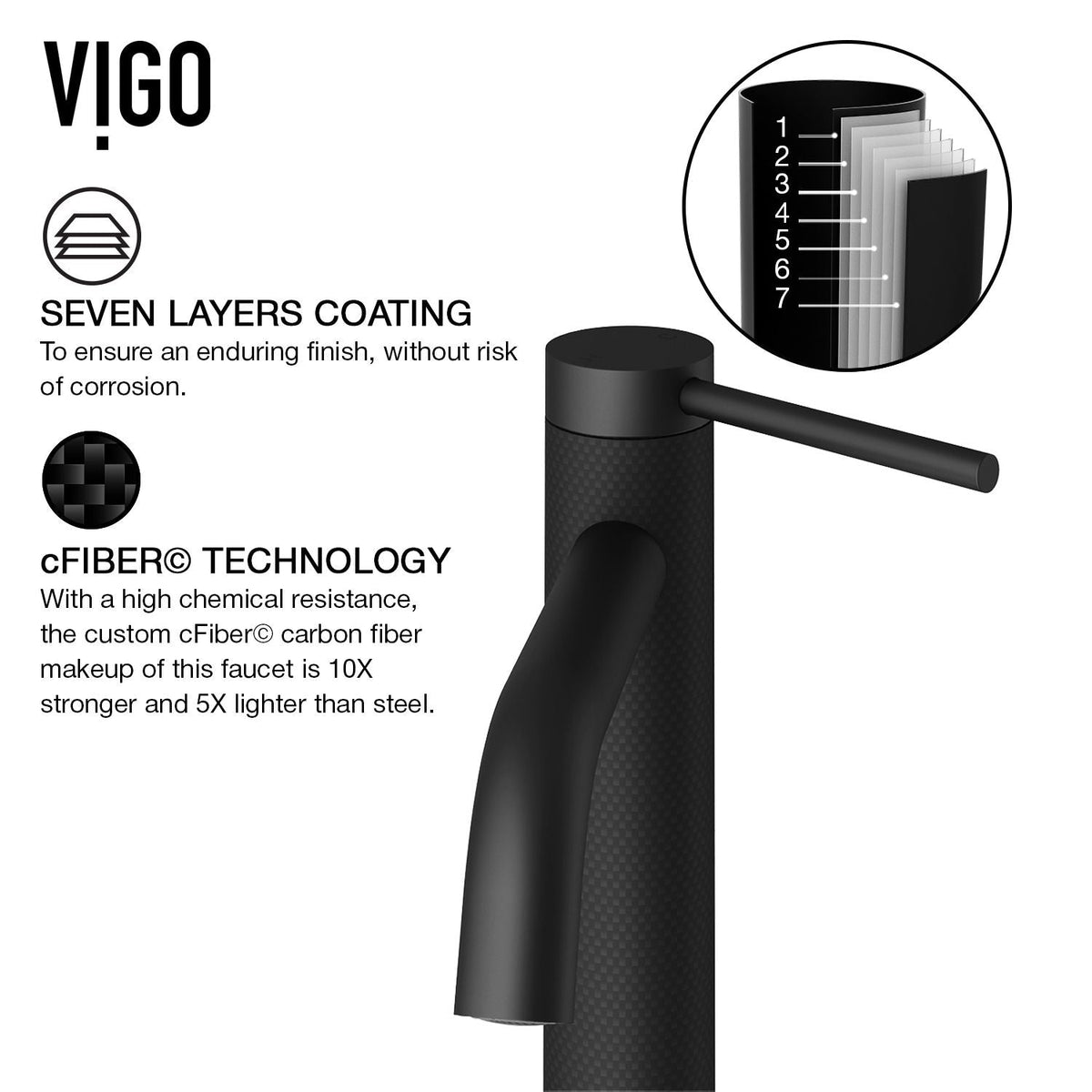 Lexington Single Handle Vessel Sink Bathroom Faucet with cFiber Body, Matte Black