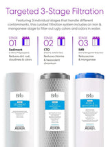Whole-house filtration system, designed to remove iron and manganese, with a flow rate of 900 gallons per minute, dimensions of 4.5 inches x 20 inches, featuring a built-in sediment filter, activated carbon filter and iron/manganese filter, with a li