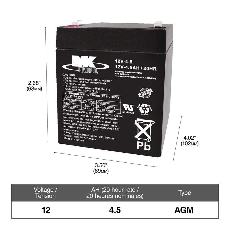 WA3669 20V Power Share 2Ah Replacement Battery Please make sure this part fits your need F7234